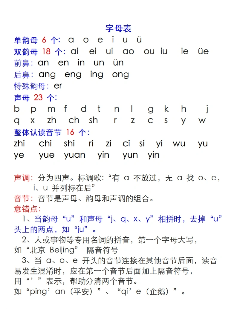 拼音表与拼音拼读大全-学芽网