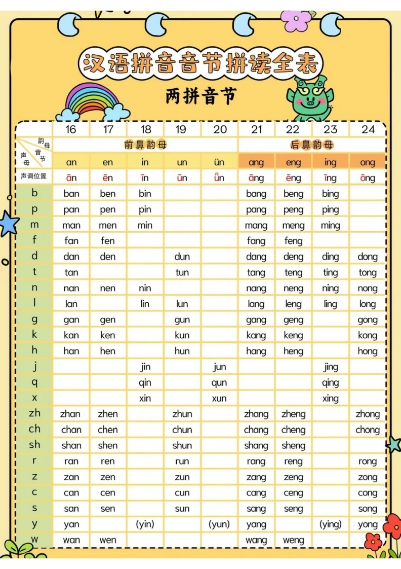 汉语拼音音节拼读全表