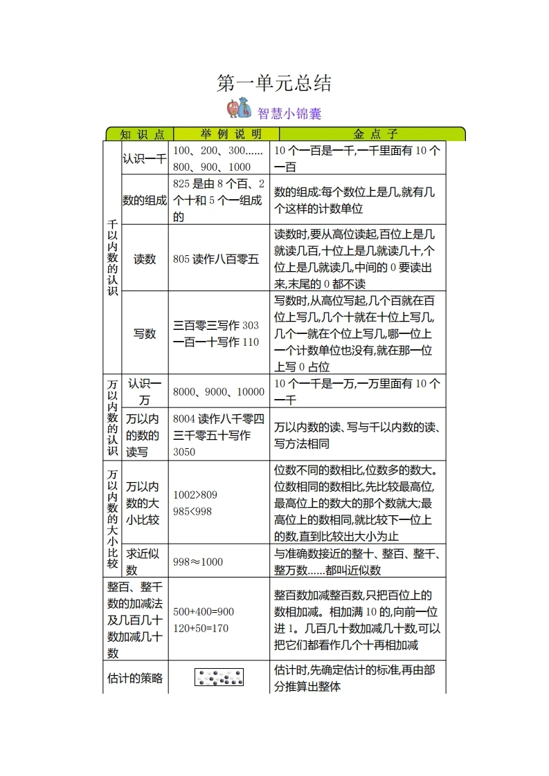知识清单-学芽网