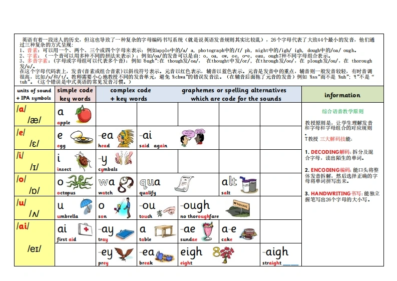 自然拼读最全规则-学芽网