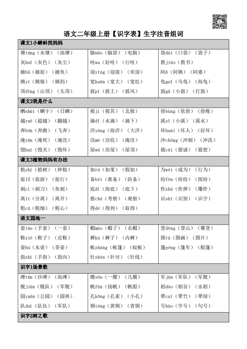 语文二年级上册【识字表】生字注音组词-学芽网
