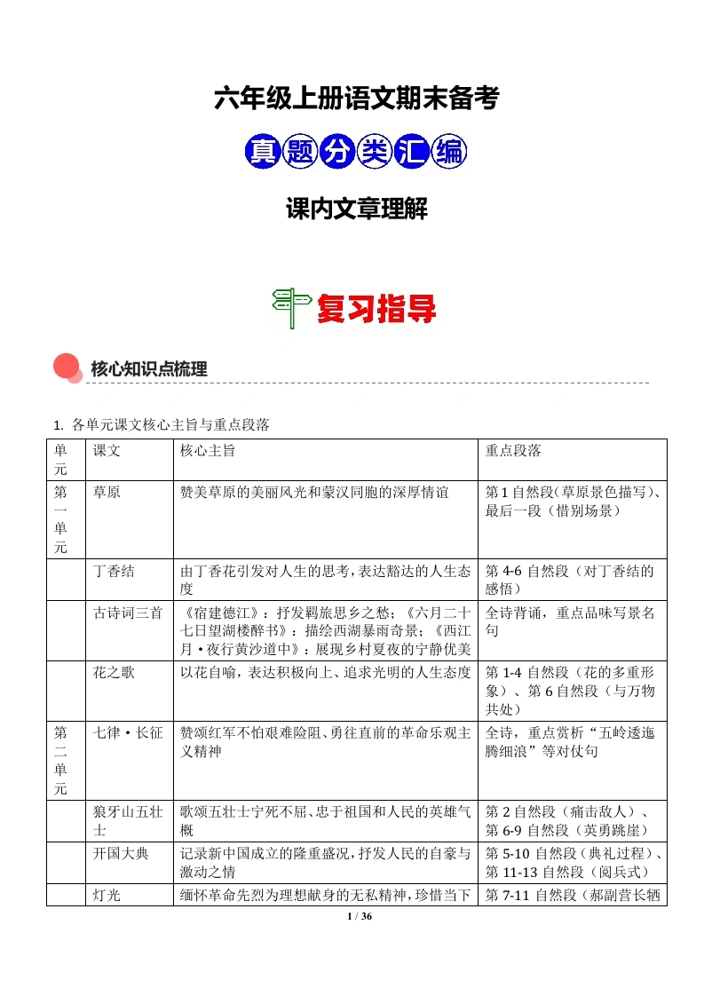 课内文章理解（期末真题）六年级语文上学期-学芽网