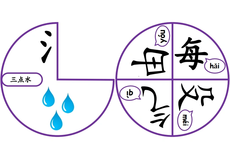转盘部首-学芽网