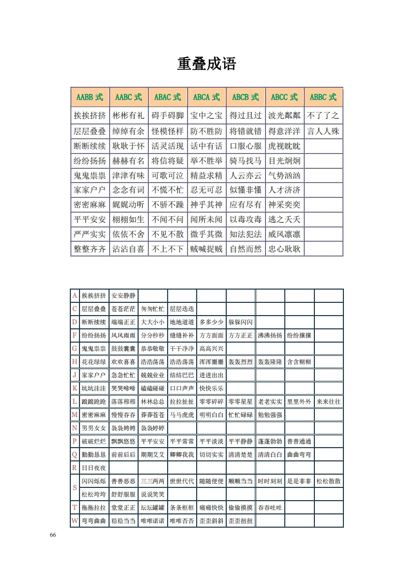 重叠成语总结-学芽网