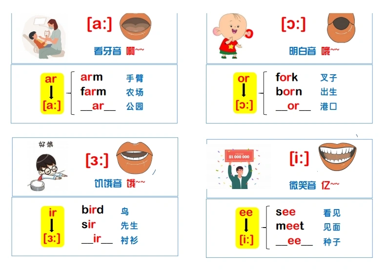 音标、发音、口型图、单词小卡片--学芽网
